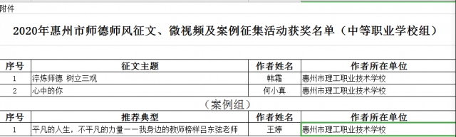 喜報：熱烈祝賀我校教師在“淬煉師德師能，踐行育人使命”師德師風(fēng)主題征文、微視頻及案例征集活動中喜獲佳績 