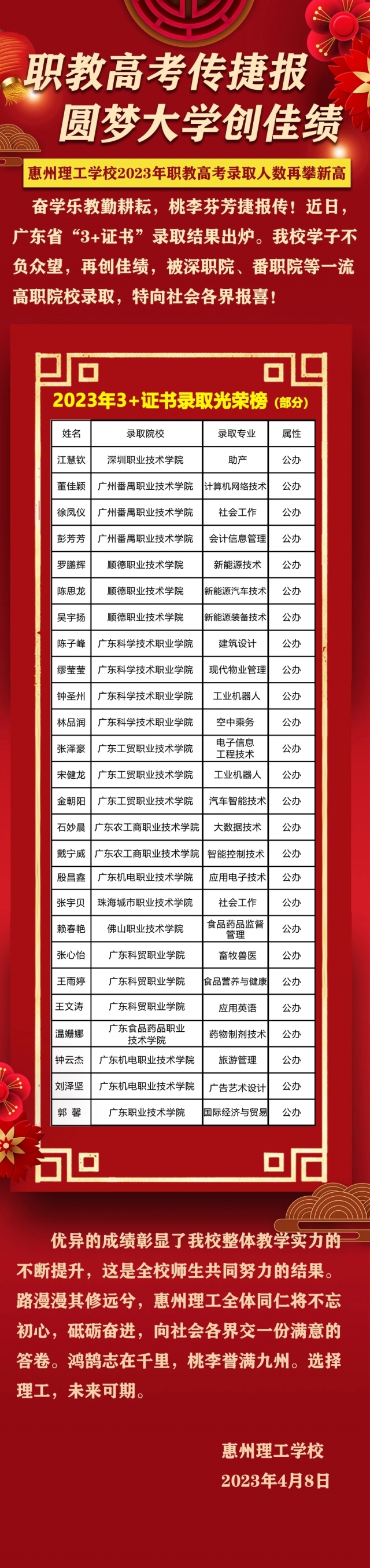 職教高考傳捷報(bào) 圓夢(mèng)大學(xué)創(chuàng)佳績