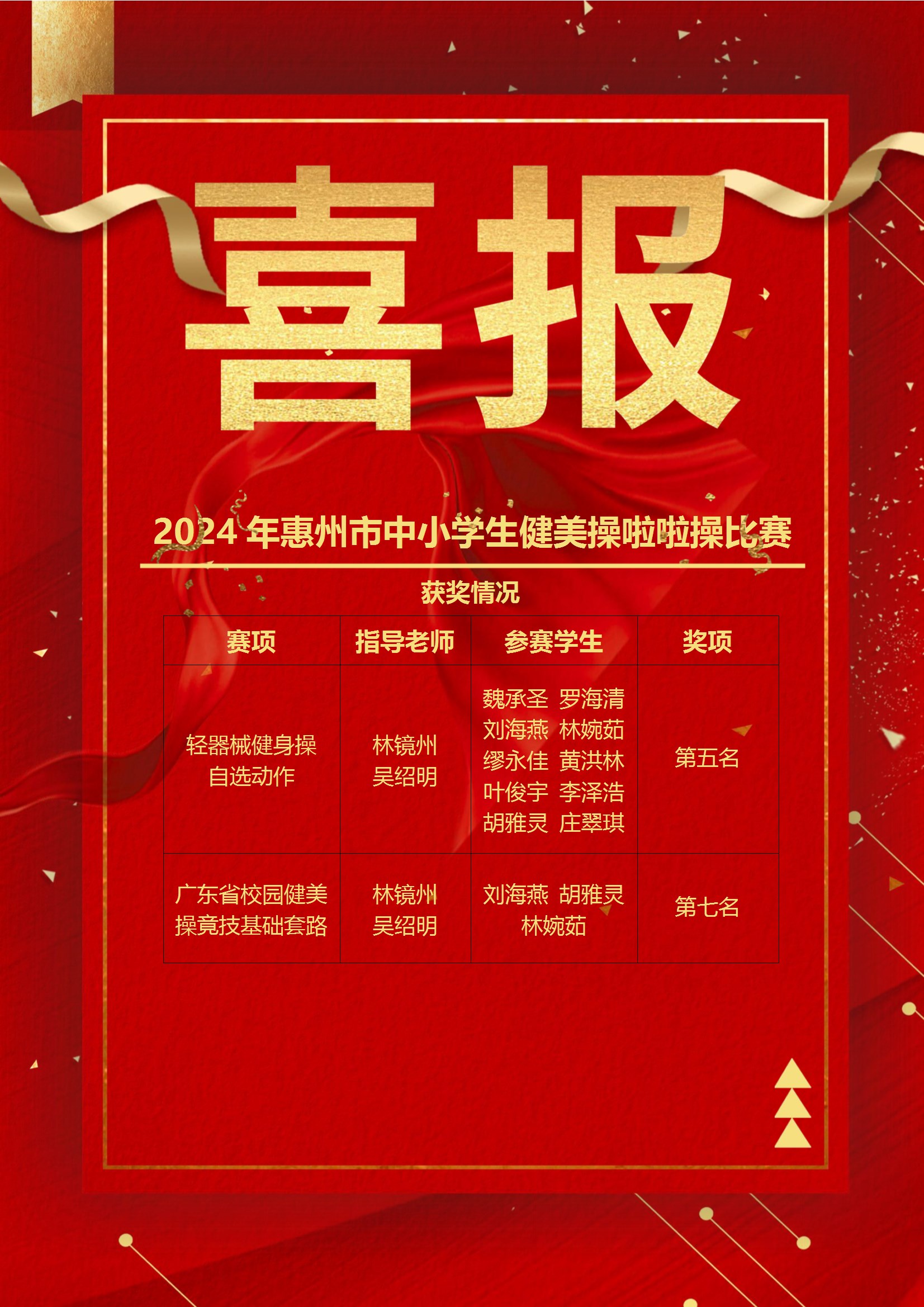 喜報(bào)-健美操 conv 1.jpeg